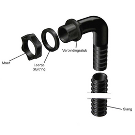 Regenton Overloopset 3/4